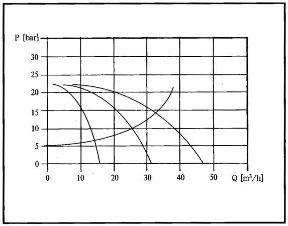CDLF-PB水冷靜音不銹鋼多級泵