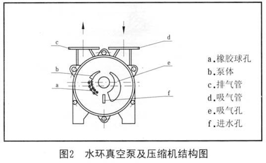 SK水環真空泵使用指南