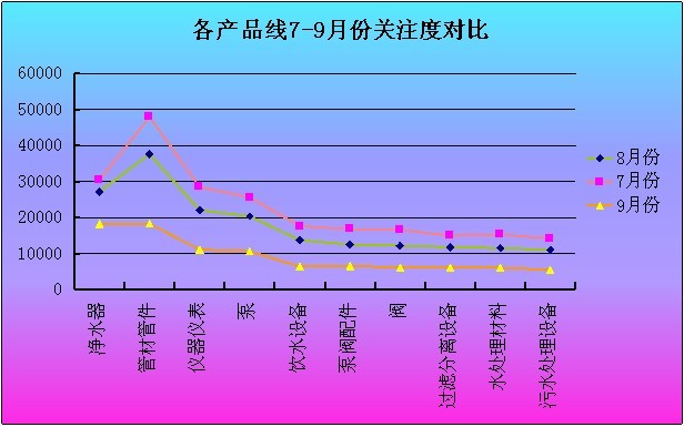 2012年7-9月工業品指數分析報告
