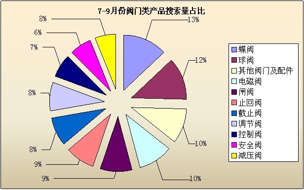 2012年7-9月工業品指數分析報告