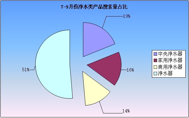 2012年7-9月工業品指數分析報告